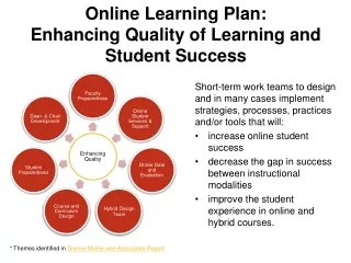 Online Learning Plan: Enhancing Quality of Learning and Student Success