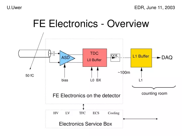 fe electronics overview