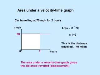 Area under a velocity-time graph