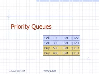 Priority Queues