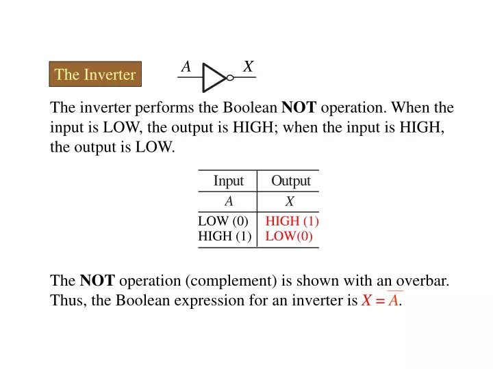 the not operation complement is shown with