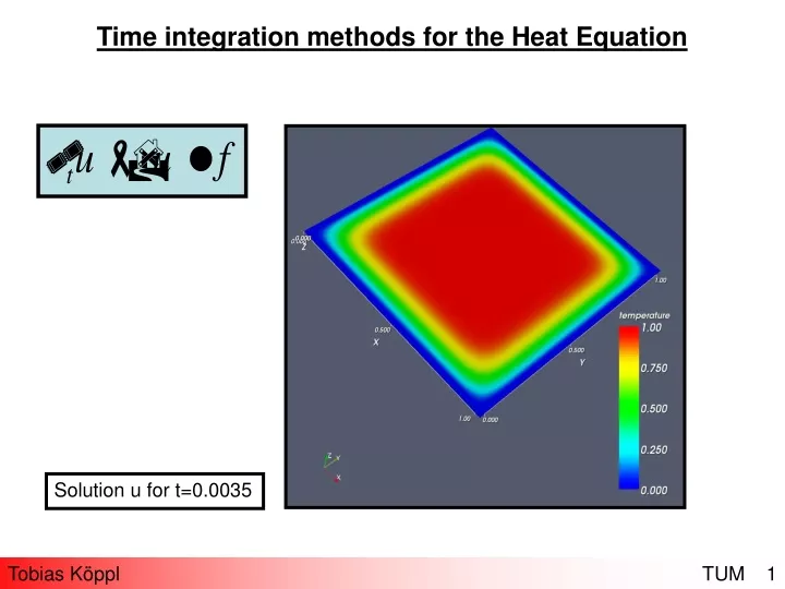 time integration methods for the heat equation