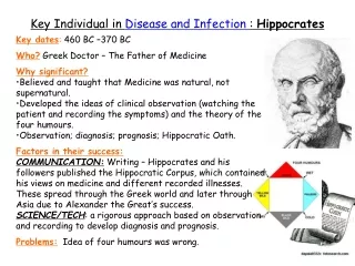 Key Individual in  Disease and Infection  :  Hippocrates