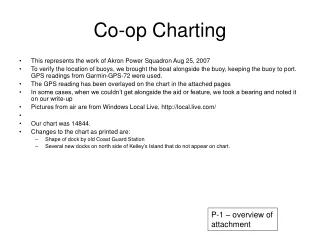 Co-op Charting