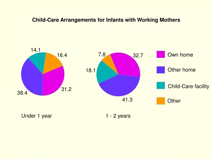 child care arrangements for infants with working