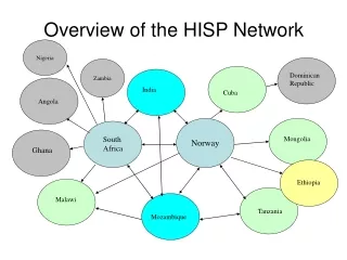 Overview of the HISP Network