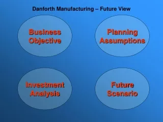 Danforth Manufacturing – Future View