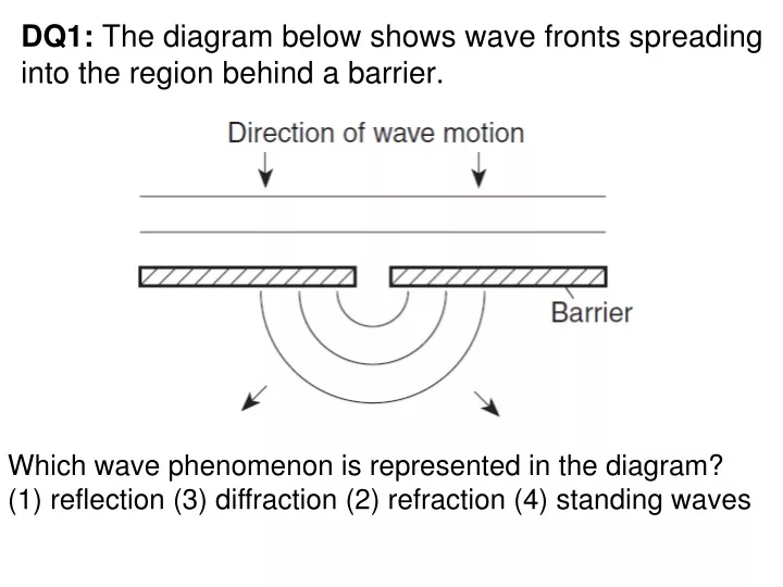 dq1 the diagram below shows wave fronts spreading