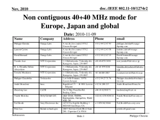Non contiguous 40+40 MHz mode for Europe, Japan and global