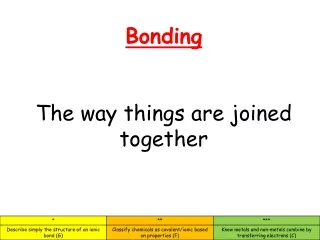 Bonding The way things are joined together