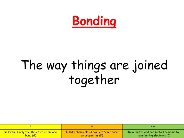 bonding the way things are joined together