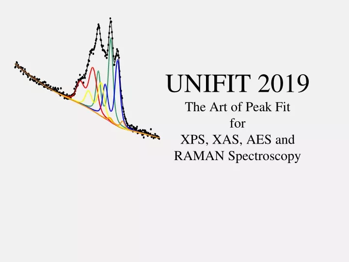 unifit 2019 the art of peak fit for xps xas aes and raman spectroscopy