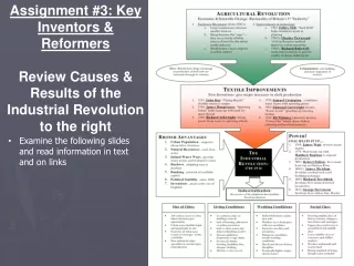 Assignment #3: Key Inventors &amp; Reformers