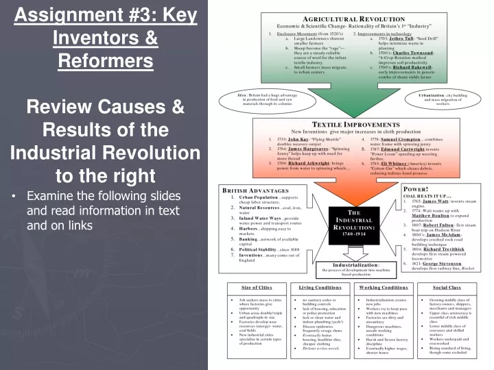 assignment 3 key inventors reformers review
