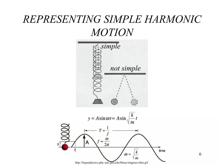 representing simple harmonic motion