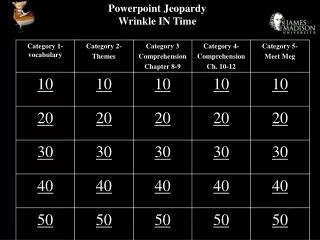 Powerpoint Jeopardy Wrinkle IN Time