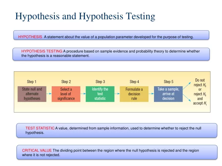 hypothesis and hypothesis testing