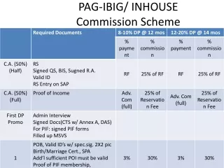 PAG-IBIG/ INHOUSE  Commission Scheme
