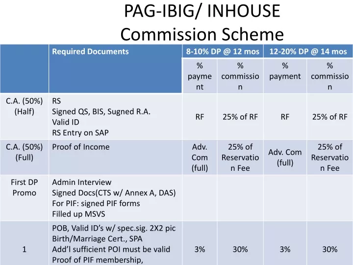 pag ibig inhouse commission scheme
