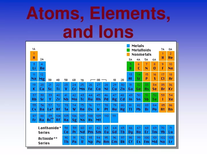 atoms elements and ions
