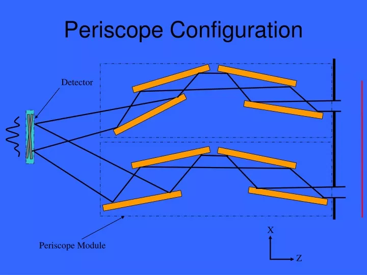 periscope configuration