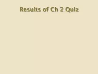 Results of Ch 2 Quiz