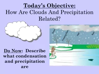 Today’s Objective:  How Are Clouds And Precipitation Related?