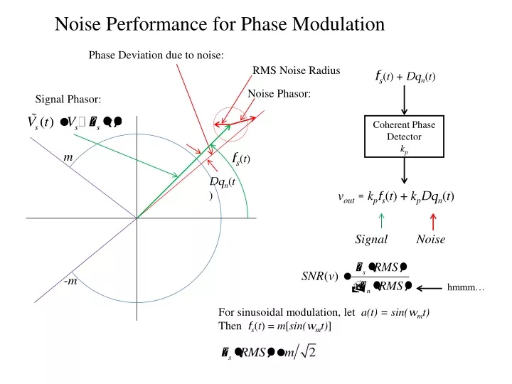 noise performance for phase modulation