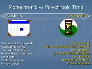 Monochronic vs Polychronic Time