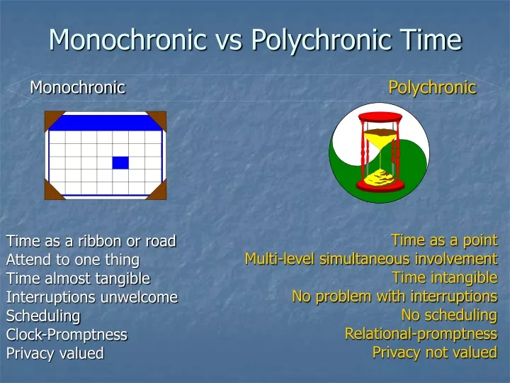 monochronic vs polychronic time