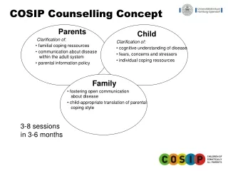 Parents Clarification of :  familial coping ressources