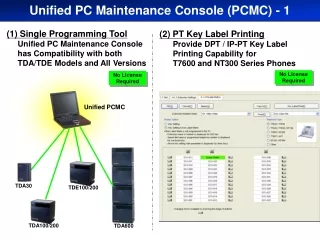 Unified PCMC