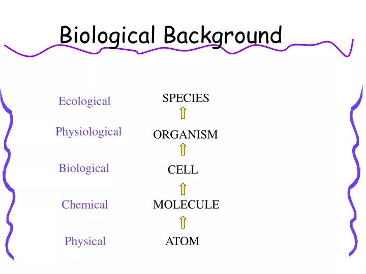 biological background