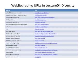 Webliography: URLs in Lecture04 Diversity