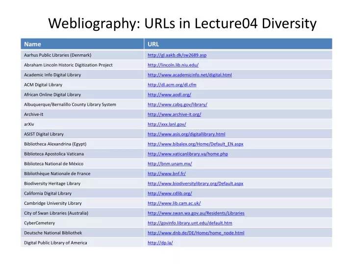 webliography urls in lecture04 diversity