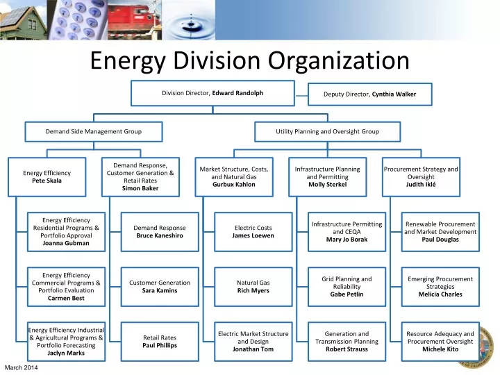 energy division organization