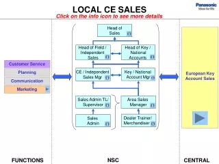 LOCAL CE SALES