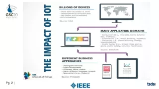 IEEE P2413 Background, History and Motivation