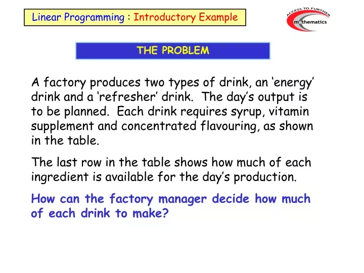 linear programming introductory example