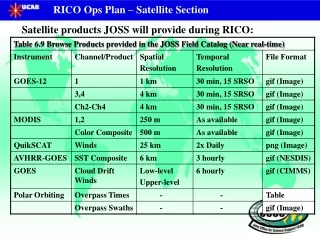 RICO Ops Plan – Satellite Section