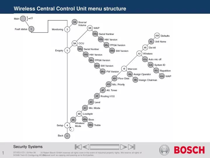 wireless central control unit menu structure