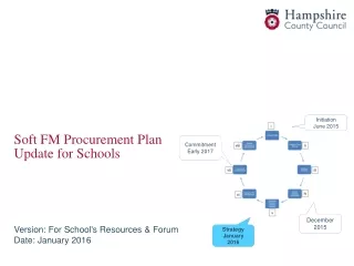 Version: For School's R e sources &amp; Forum Date: January 2016