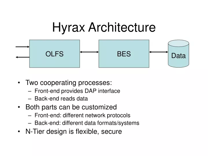 hyrax architecture