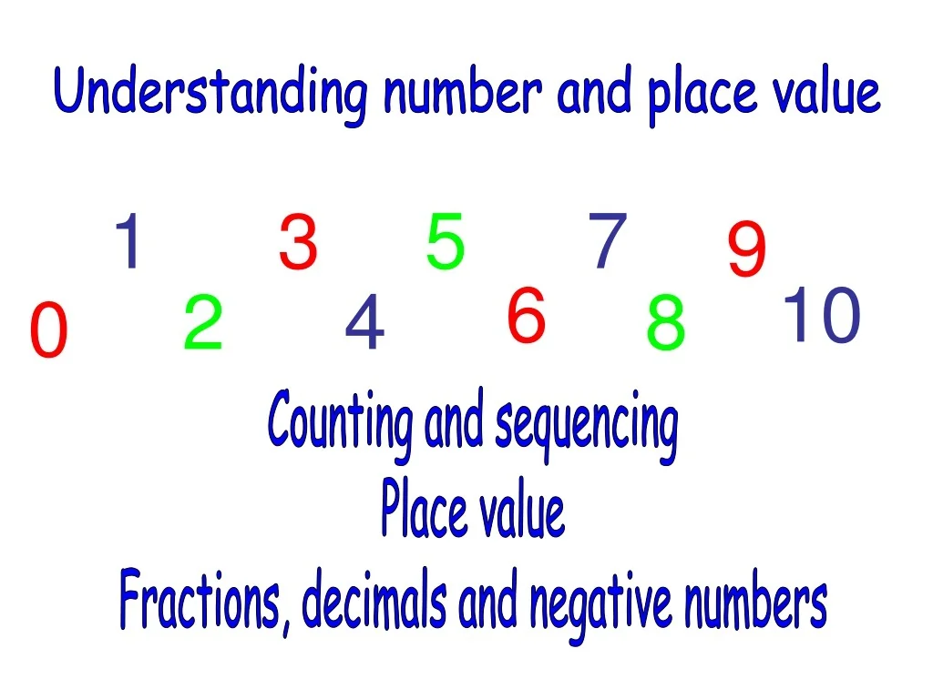 Number Place Math PPT - Math Fundamentals: Understanding Number and Place Value ...
