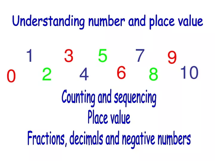 understanding number and place value