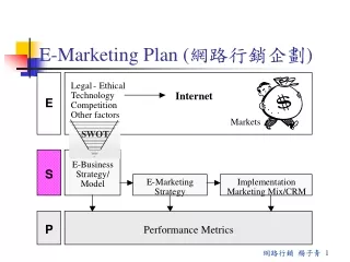 E-Marketing Plan ( 網路行銷企劃 )