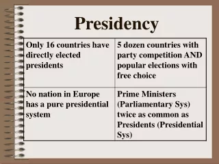 Presidency