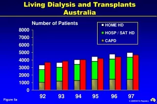 Living Dialysis and Transplants Australia