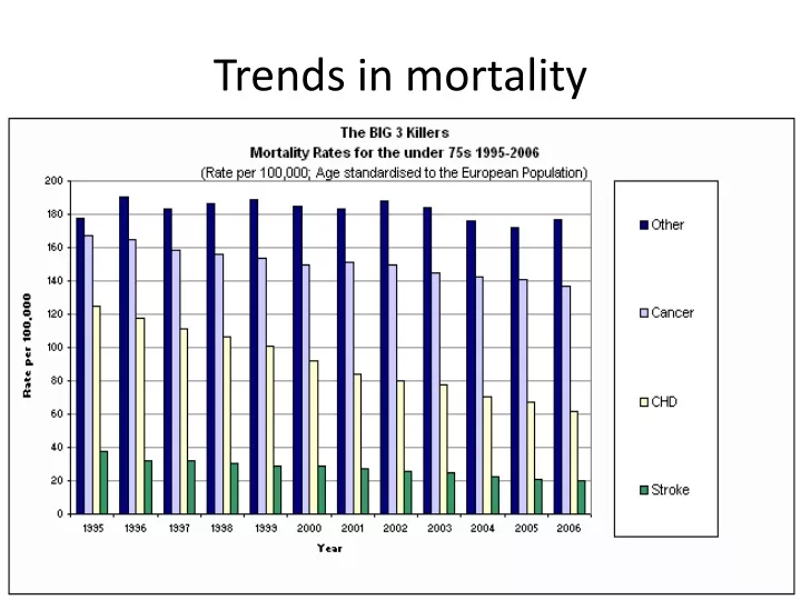 trends in mortality