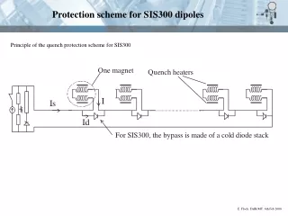 Protection scheme for SIS300 dipoles